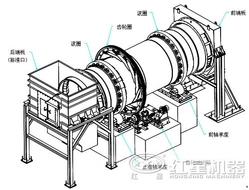 熟料回轉(zhuǎn)窯結(jié)構(gòu)