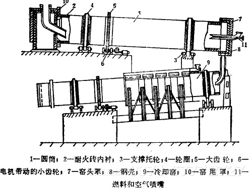 陶粒砂回轉(zhuǎn)窯