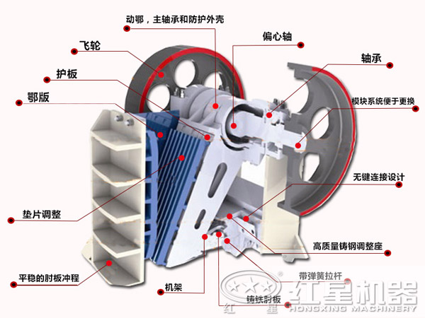 焦炭顎式破碎機(jī)結(jié)構(gòu)特點(diǎn)