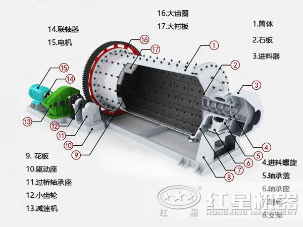 煤矸石球磨機結構