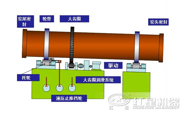 活性石灰窯工藝結(jié)構(gòu)圖