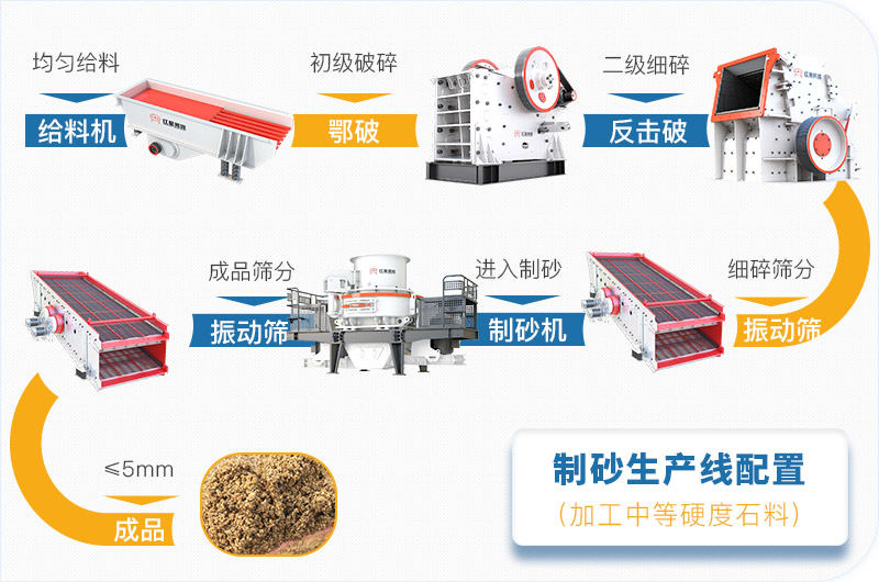 石頭加工設(shè)備生產(chǎn)線流程圖