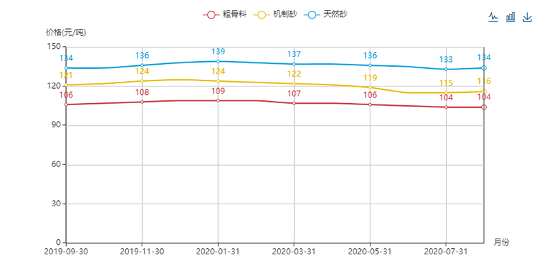 機(jī)制砂價(jià)格趨勢(shì)