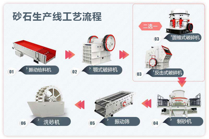 時產(chǎn)300噸砂石生產(chǎn)線工藝流程圖