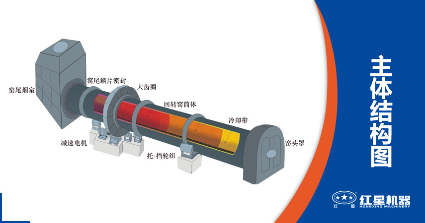石灰窯原理圖