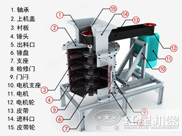 復(fù)合式破碎機(jī)結(jié)構(gòu)特點(diǎn)